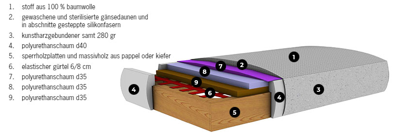 jan-kurtz-flip-sofa-lichtraum24-07